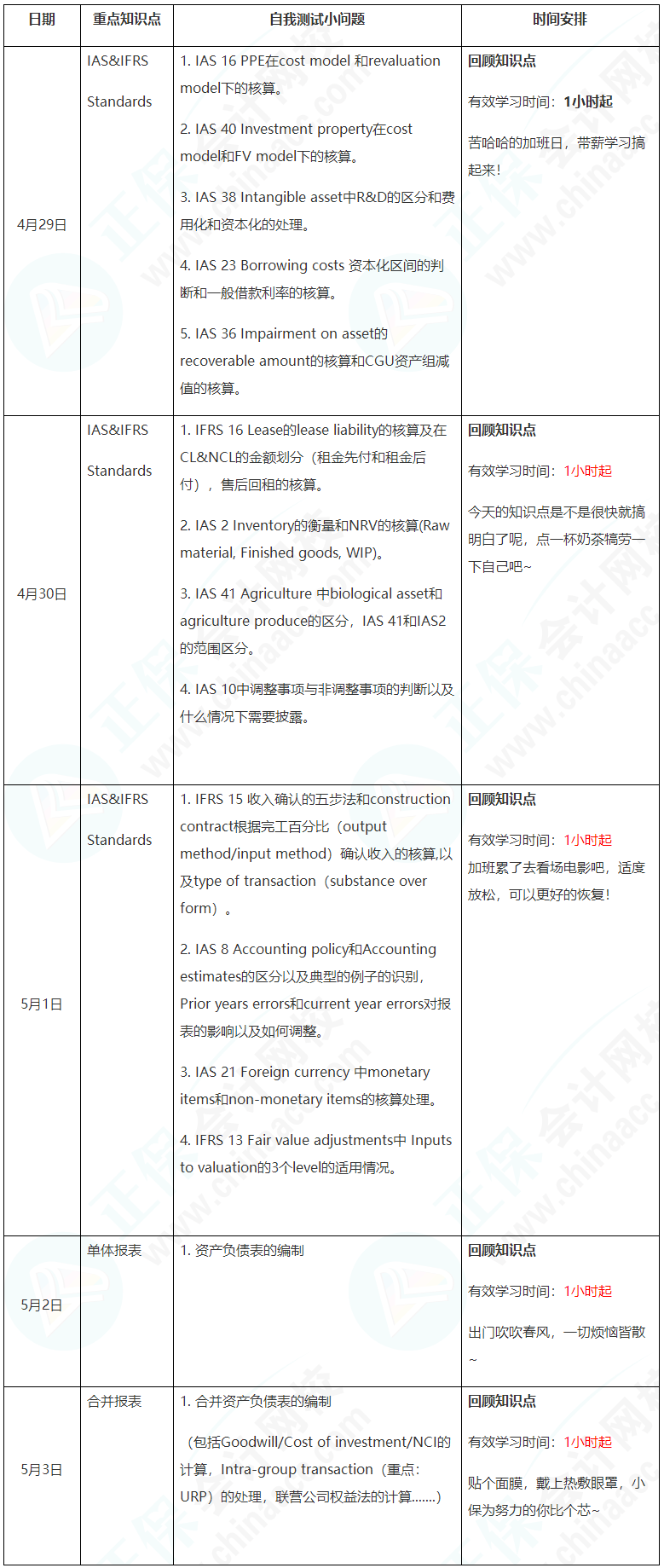 新晉A考卷王大PK！五一假期超詳細(xì)學(xué)習(xí)計(jì)劃速看【FR】