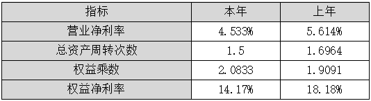 2023年高級(jí)會(huì)計(jì)師案例分析題：因素分析