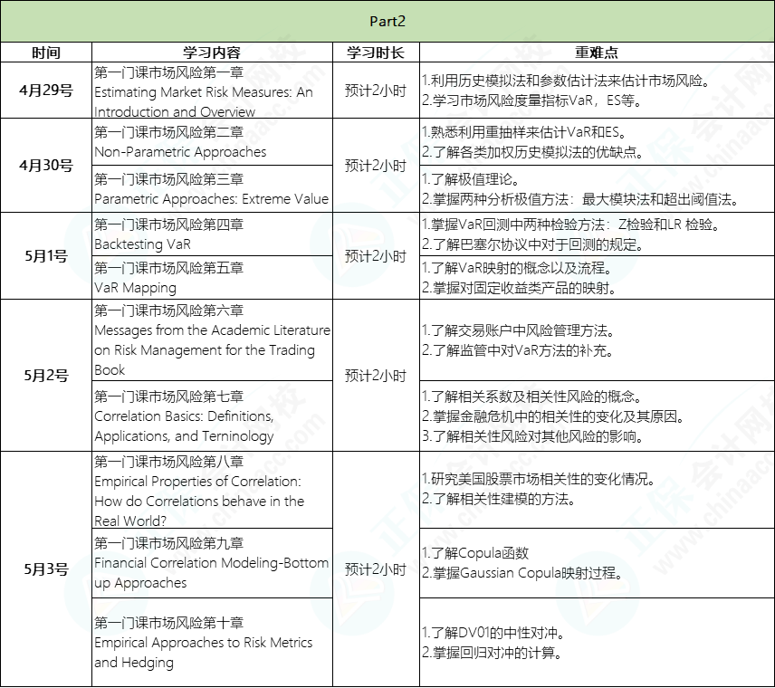 五一2小時(shí)學(xué)習(xí)計(jì)劃