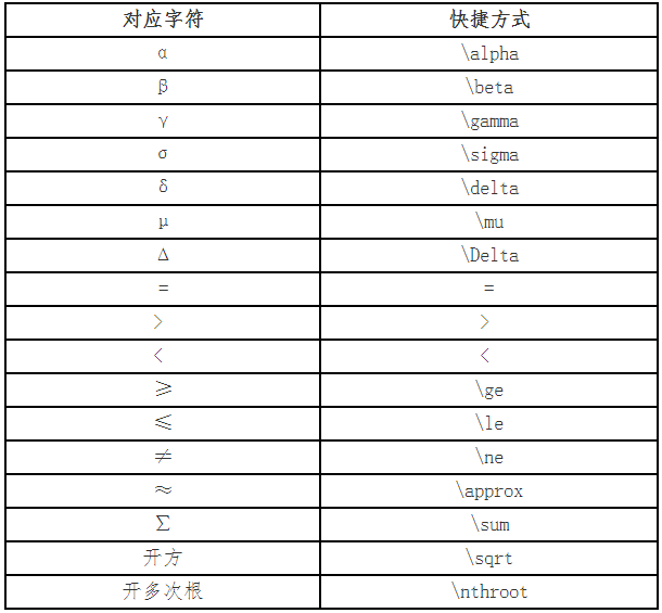 2023高會考試計算器可以帶嗎？*號可以代替乘號嗎？