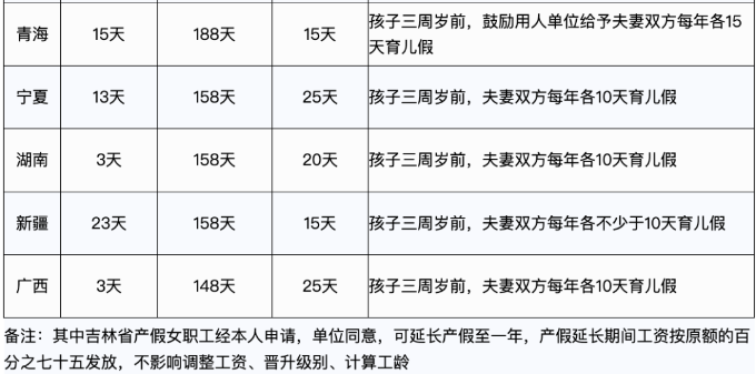 婚產(chǎn)假、育兒假