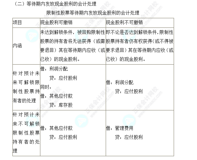 2023注會(huì)會(huì)計(jì)核心入門知識(shí)點(diǎn)20：授予限制性股票的股權(quán)激勵(lì)計(jì)劃的會(huì)計(jì)處理