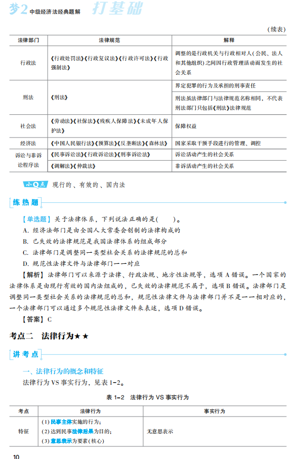 2023年中級會計職稱經濟法《經典題解》搶先試讀