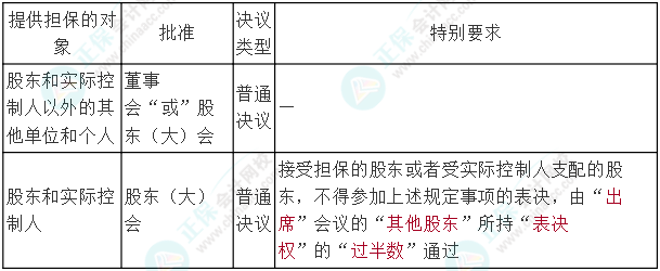 【連載中】中級經(jīng)濟(jì)法十大黃金考點（7） 