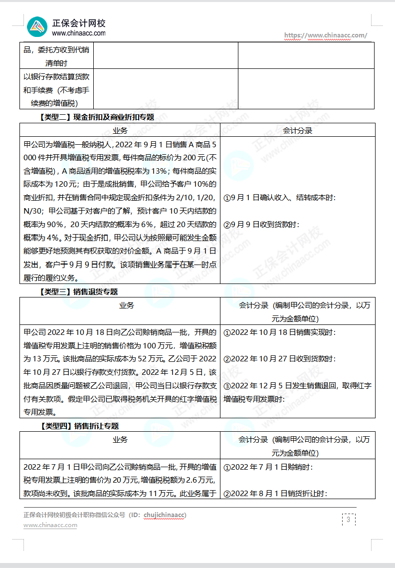 【題目下載】高志謙母儀天下母題-非現(xiàn)金資產(chǎn)、職工薪酬、收入、成本會(huì)計(jì)