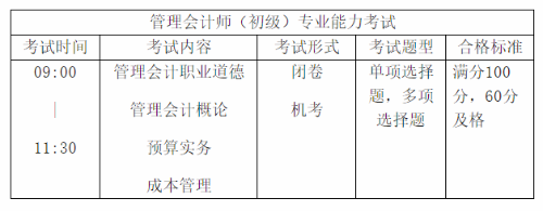 首次報考初級管理會計師 這四大問題一定要注意！