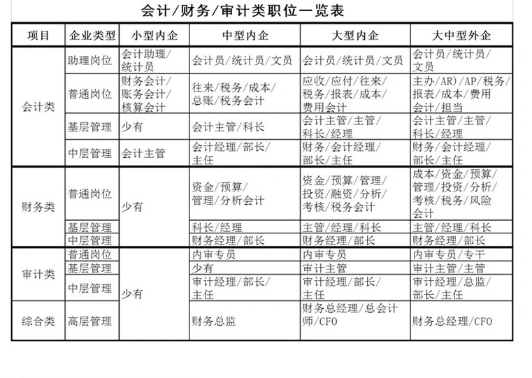 會計就業(yè)方向利弊分析