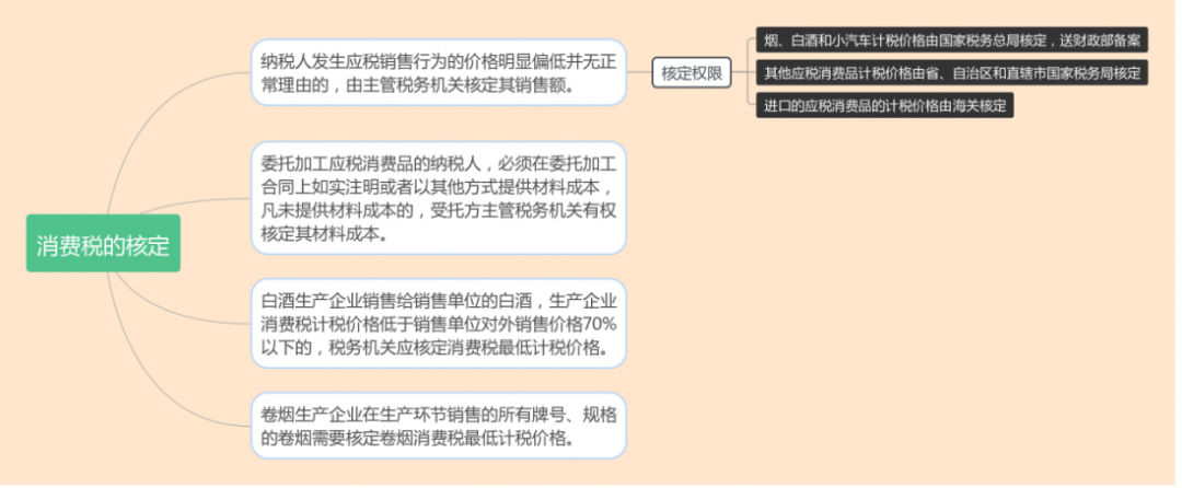 什么是核定征收？一文看懂各稅種的核定征收