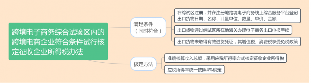 什么是核定征收？一文看懂各稅種的核定征收