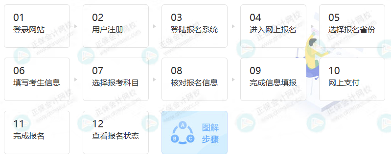 2023稅務(wù)師考試報名入口正式開通！