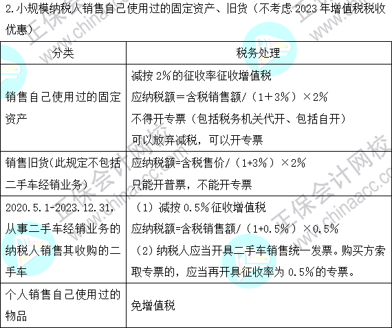 2023注會《稅法》基礎(chǔ)階段易混易錯知識點（七）