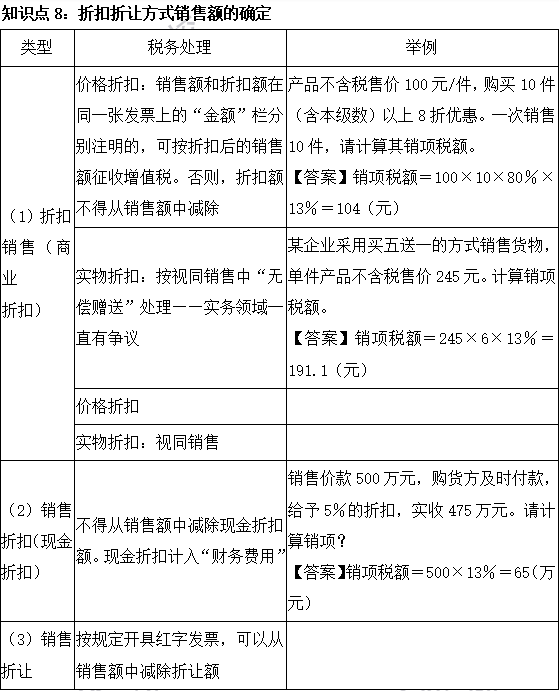 2023注會《稅法》基礎(chǔ)階段易混易錯知識點（八）