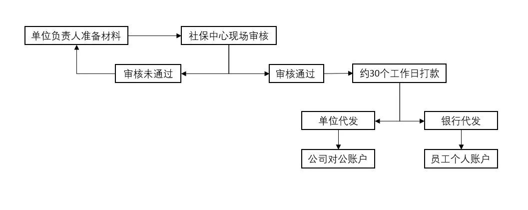 2023年5月15日起，生育津貼這樣領！