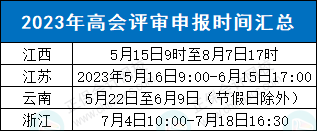 這些地區(qū)可申報(bào)本年度高會(huì)評審！