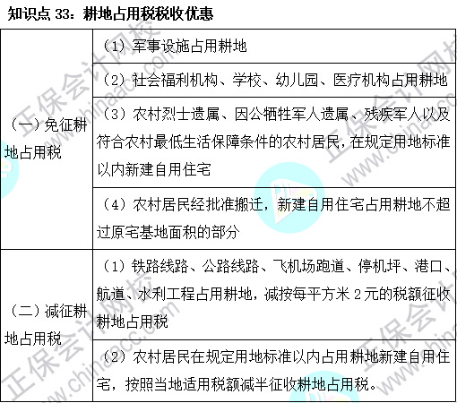 2023注會《稅法》基礎(chǔ)階段易混易錯知識點（三十三）