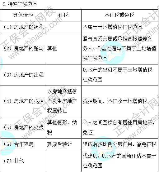 2023注會(huì)《稅法》基礎(chǔ)階段易混易錯(cuò)知識(shí)點(diǎn)（三十五）