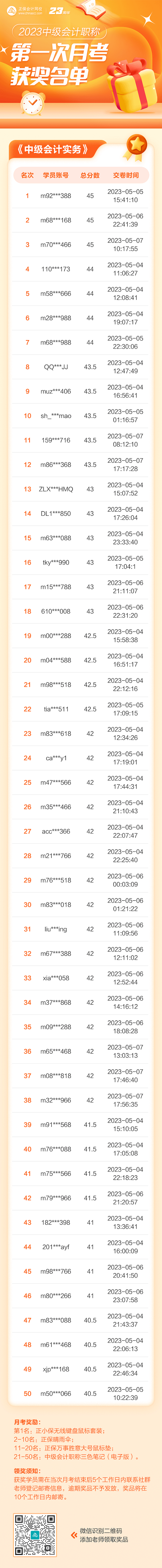 【重要通知】2023中級會計(jì)第一次月考獲獎名單公布！