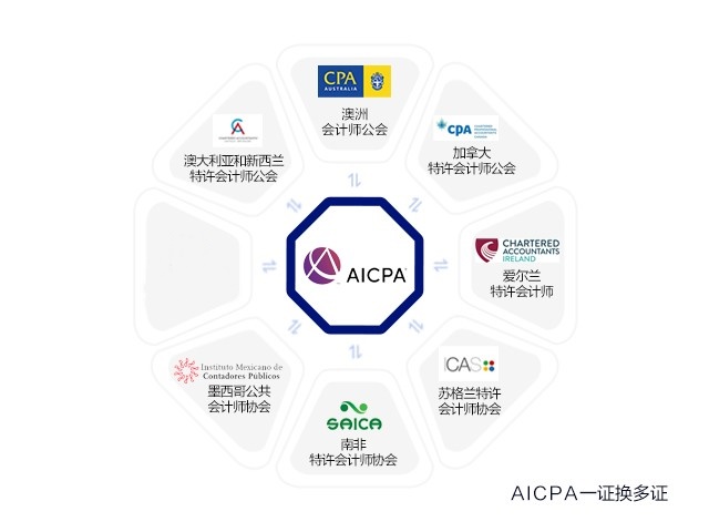 AICPA證書可以與CPAAU證書進(jìn)行置換嗎？