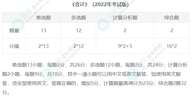 2023年注冊(cè)會(huì)計(jì)師考試題型匯總！