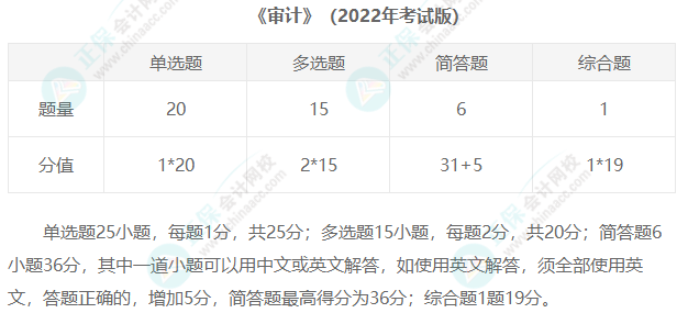 2023年注冊(cè)會(huì)計(jì)師考試題型匯總！