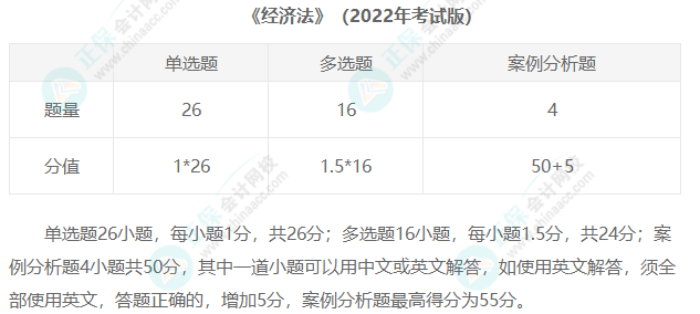 2023年注冊(cè)會(huì)計(jì)師考試題型匯總！