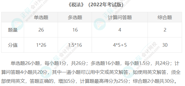 2023年注冊(cè)會(huì)計(jì)師考試題型匯總！