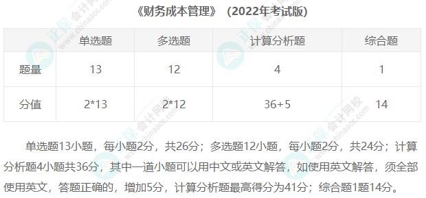 2023年注冊(cè)會(huì)計(jì)師考試題型匯總！