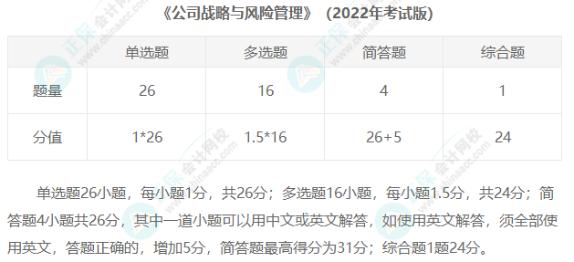 2023年注冊(cè)會(huì)計(jì)師考試題型匯總！