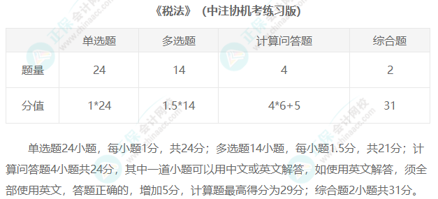 2023年注冊(cè)會(huì)計(jì)師考試題型匯總！