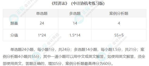 2023年注冊(cè)會(huì)計(jì)師考試題型匯總！