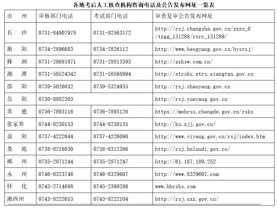 人工核查機構(gòu)