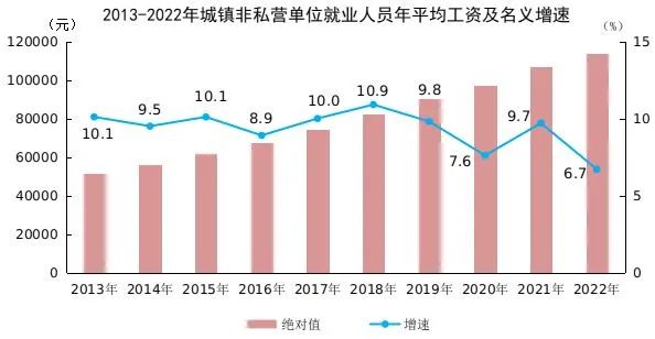 事關(guān)社保繳費(fèi)新基數(shù)，你的工資可能要漲...