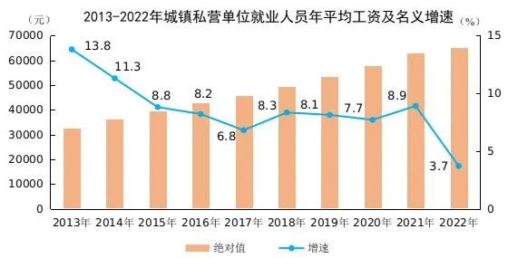 事關(guān)社保繳費(fèi)新基數(shù)，你的工資可能要漲...