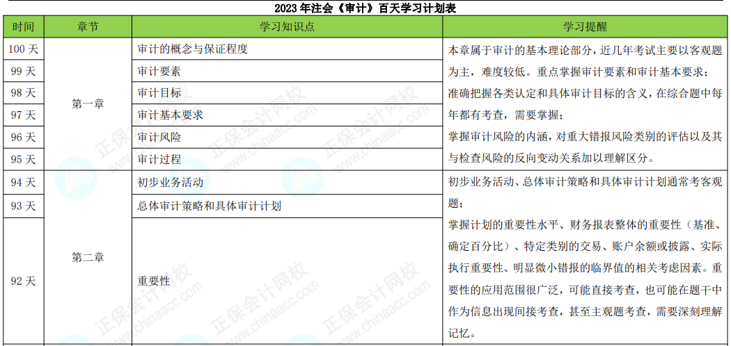 百天學習計劃