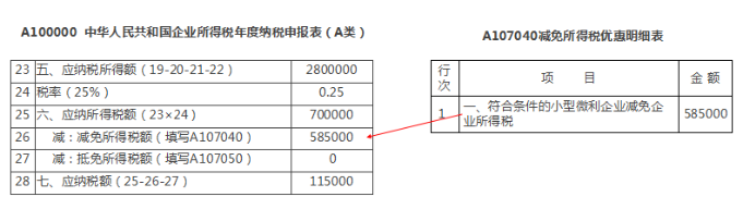 企業(yè)所得稅年度納稅申報表