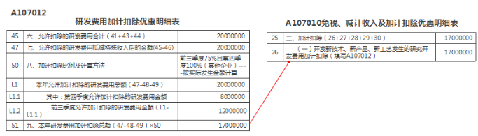 研發(fā)費用加計扣除優(yōu)惠明細(xì)表