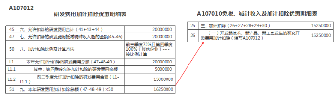 研發(fā)費用加計扣除優(yōu)惠明細(xì)表