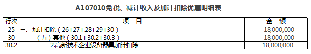 免稅、減計收入及加計扣除優(yōu)惠明細(xì)表