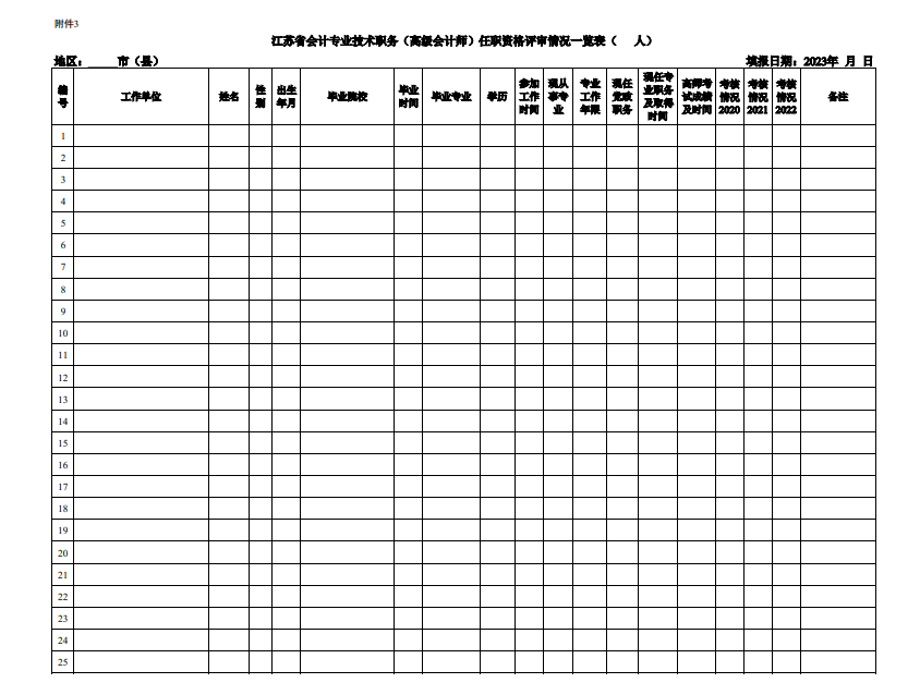 江蘇鎮(zhèn)江關(guān)于2023年高級會計(jì)師評審申報(bào)材料報(bào)送工作的通知