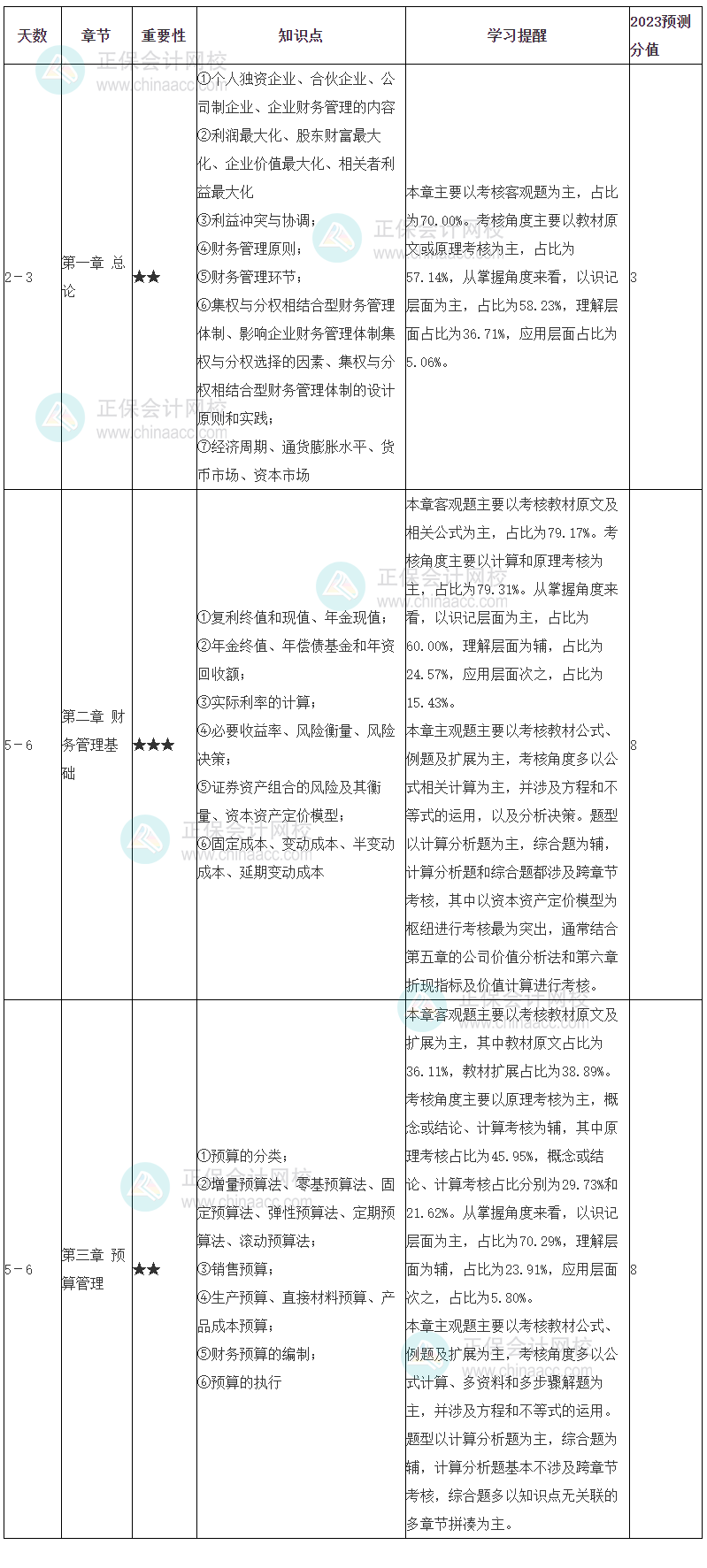 中級會計職稱財務(wù)管理學(xué)習(xí)計劃 1-3章