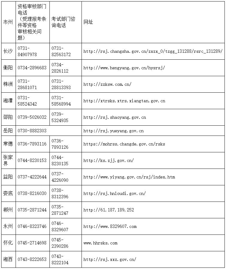 湖南人事考試網(wǎng)