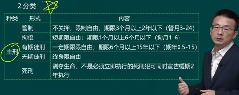 2023年初級會計(jì)考試試題及參考答案《經(jīng)濟(jì)法基礎(chǔ)》單選題