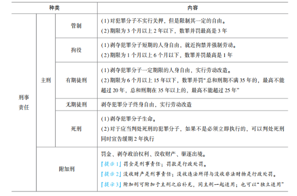 2023年初級會計(jì)考試試題及參考答案《經(jīng)濟(jì)法基礎(chǔ)》單選題