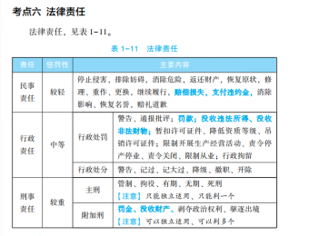 2023年初級會計(jì)考試試題及參考答案《經(jīng)濟(jì)法基礎(chǔ)》單選題