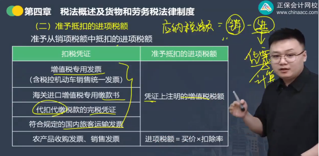 2023年初級會計(jì)考試試題及參考答案《經(jīng)濟(jì)法基礎(chǔ)》單選題