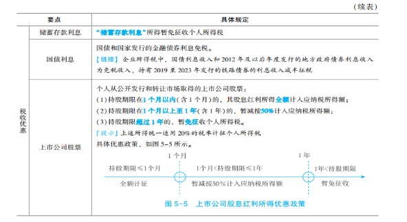 2023年初級會計(jì)考試試題及參考答案《經(jīng)濟(jì)法基礎(chǔ)》單選題