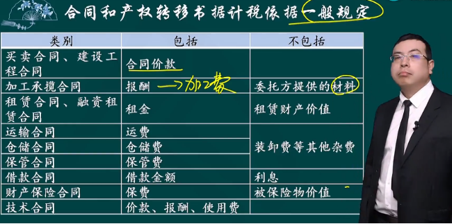 2023年初級會計考試試題及參考答案《經(jīng)濟法基礎(chǔ)》不定項選擇題