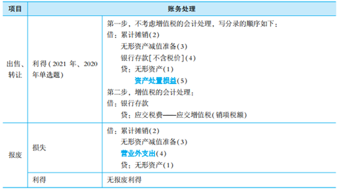 2023年初級會計考試試題及參考答案《初級會計實務(wù)》多選題（回憶版2)