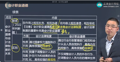 2023年初級會計考試試題及參考答案《初級會計實務(wù)》判斷題(回憶版2)