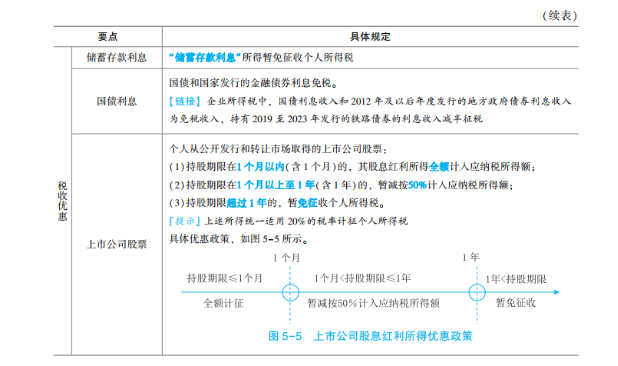 2023年初級會計(jì)考試試題及參考答案《經(jīng)濟(jì)法基礎(chǔ)》判斷題